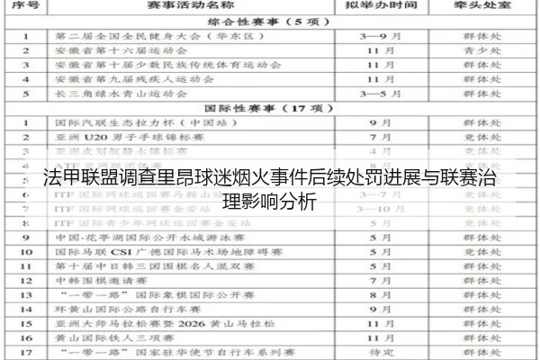 法甲联盟调查里昂球迷烟火事件后续处罚进展与联赛治理影响分析